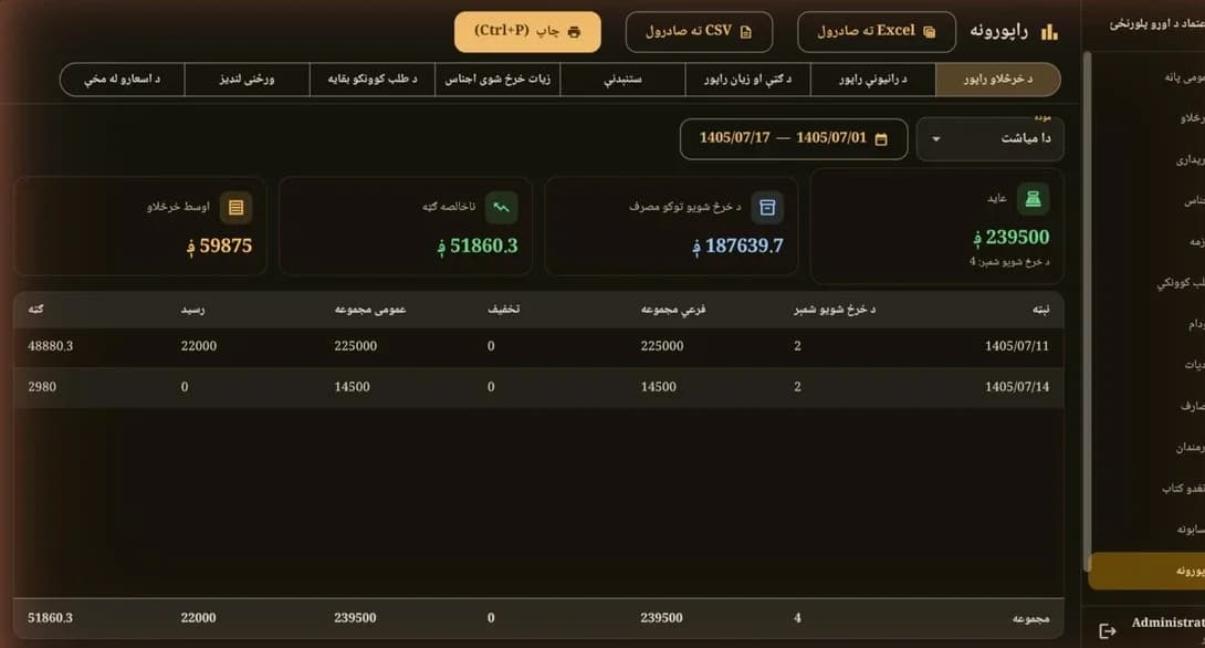 راپور فروش و سود