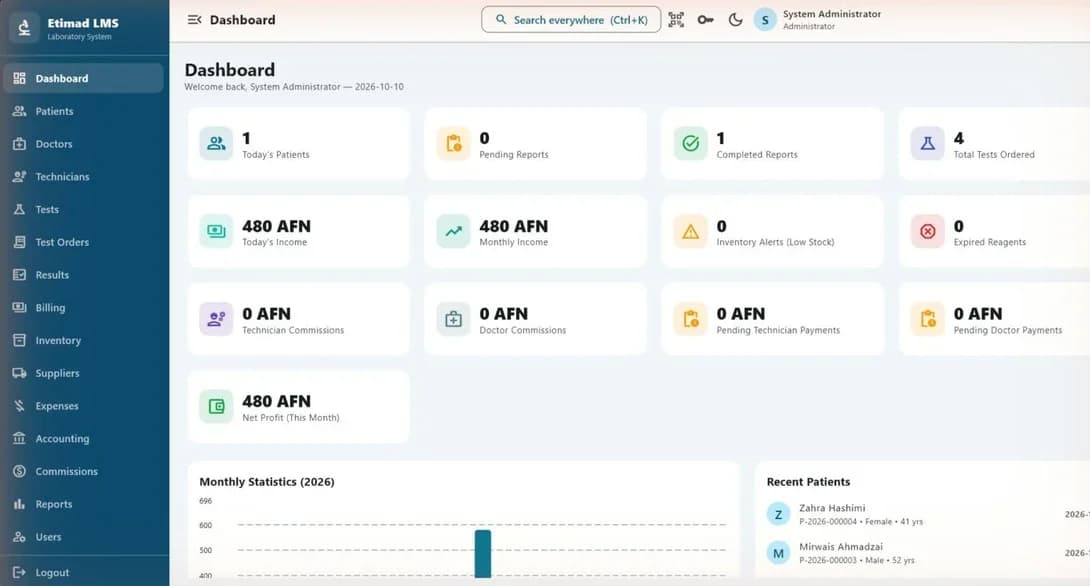 Etimad Laboratory dashboard showing today's patients, reports and income