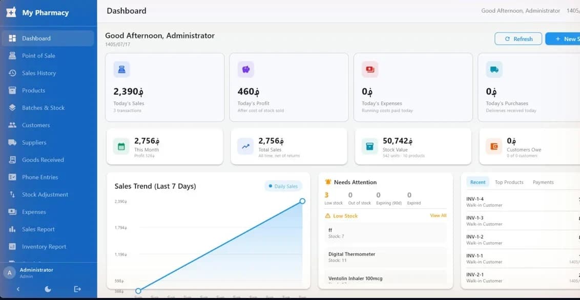 Etimad Pharmacy dashboard